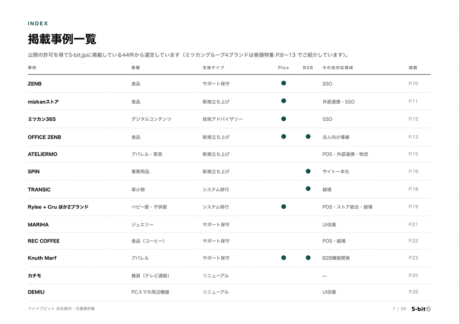 ファイブビット 会社案内・支援事例集 収録ページの見本4