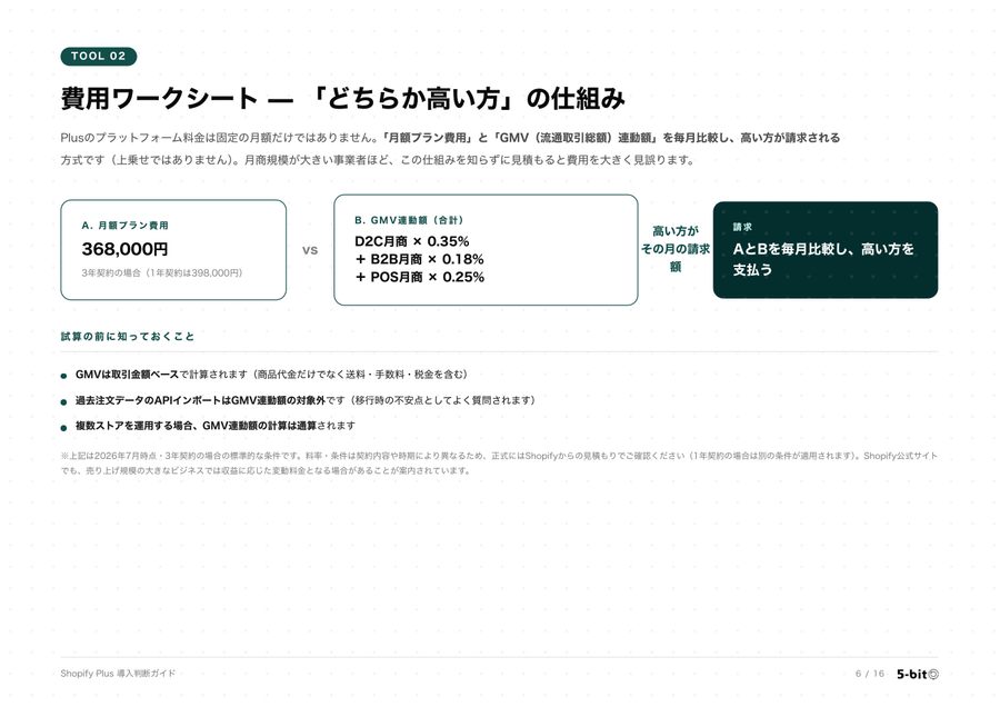 Shopify Plus 導入判断ガイド 収録ページの見本4