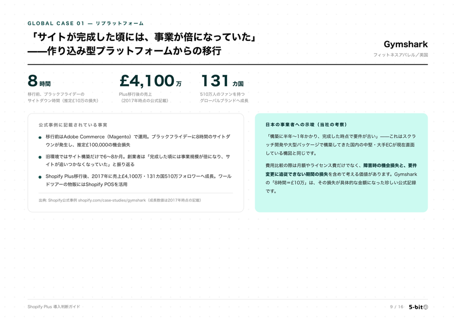 Shopify Plus 導入判断ガイド 収録ページの見本5